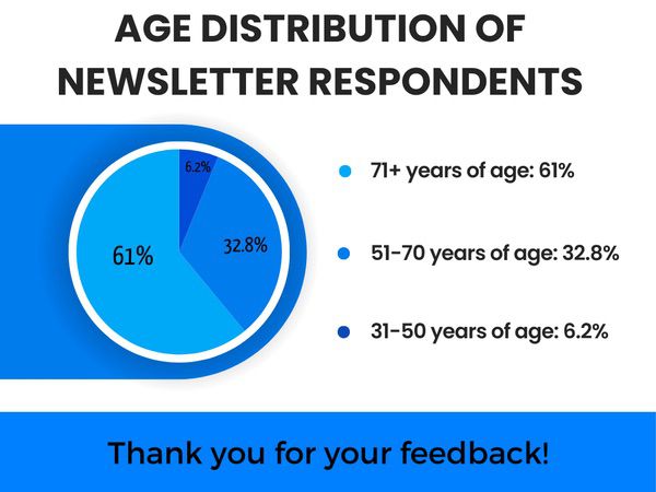 Newsletter Video, December 2024